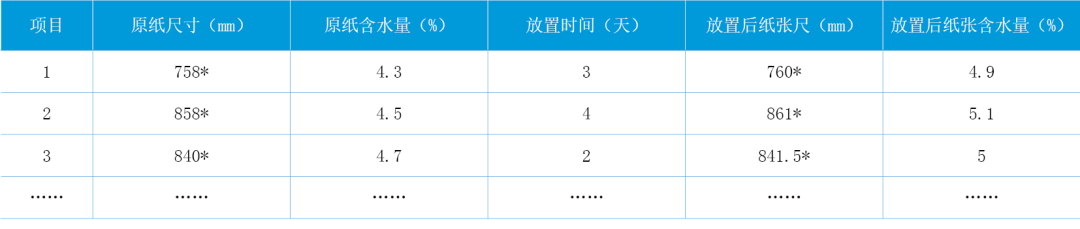 啤酒標(biāo)簽印刷、制作過(guò)程是一項(xiàng)復(fù)雜的工作如何解決印刷過(guò)程中