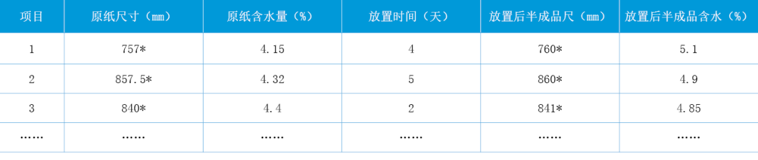 啤酒標(biāo)簽印刷、制作過(guò)程是一項(xiàng)復(fù)雜的工作如何解決印刷過(guò)程中