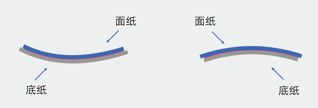不干膠材料彎曲變形難使用，怎么辦？