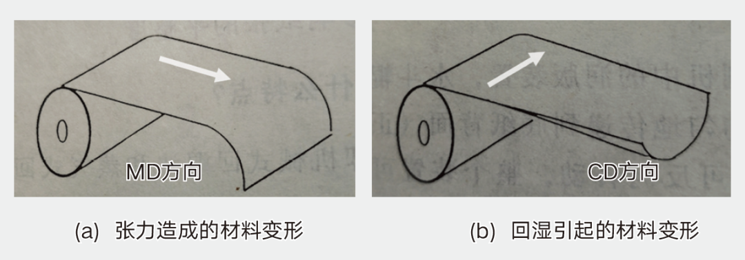 不干膠材料彎曲變形難使用，怎么辦？