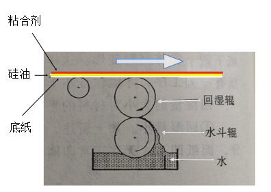 炎熱天氣不干膠材料易彎曲？是什么原因呢？