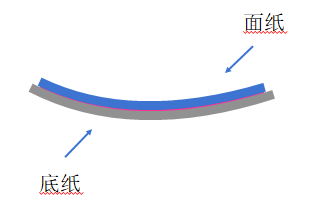 炎熱天氣不干膠材料易彎曲？是什么原因呢？