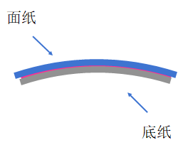 炎熱天氣不干膠材料易彎曲？是什么原因呢？