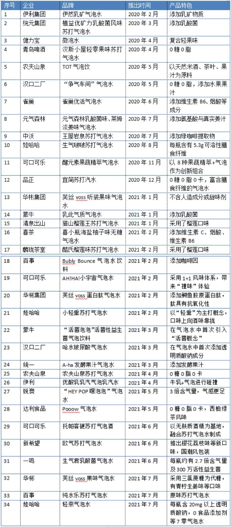 飲料市場持續(xù)上演“瘋狂”氣泡讓我們看看標簽多有哪些？
