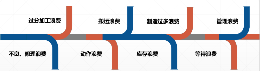 不干膠標(biāo)簽印刷企業(yè)常見八大浪費(fèi)，要怎么改善？