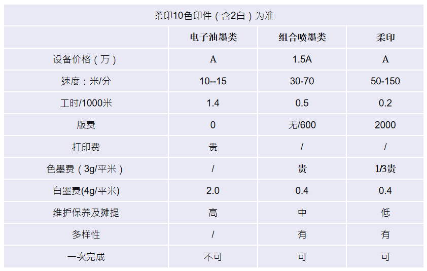 數(shù)碼印刷做工業(yè)級高品質(zhì)標簽需要具備哪些條件？
