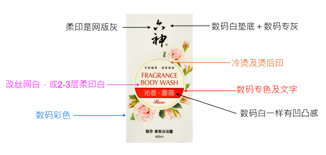數(shù)碼印刷做工業(yè)級高品質(zhì)標簽需要具備哪些條件？