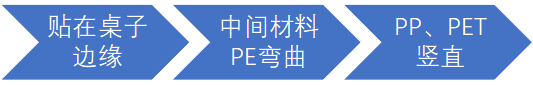 不干膠標簽你知道多少？