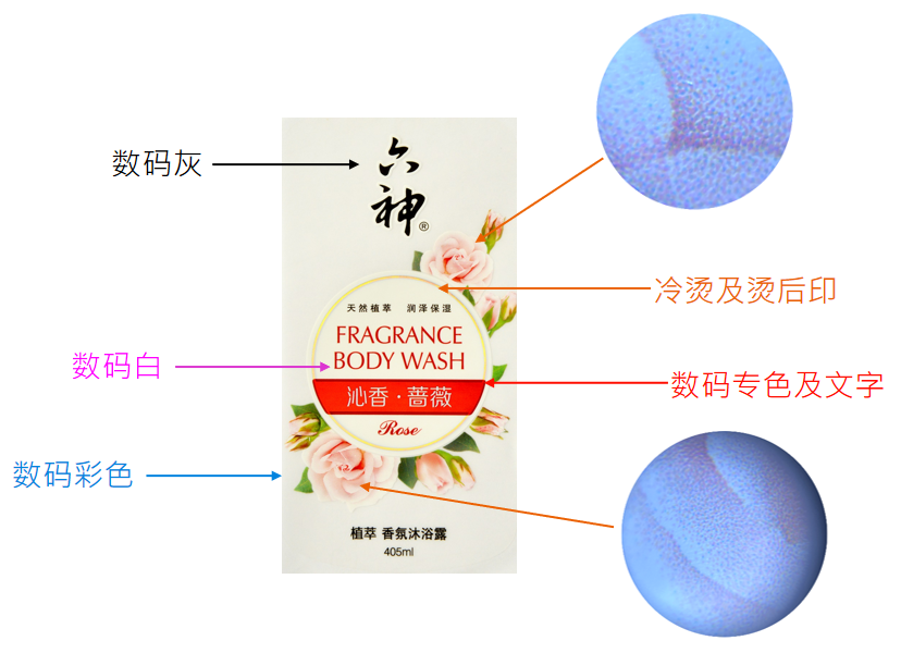 標(biāo)簽數(shù)字印刷，賦能企業(yè)提升品牌力