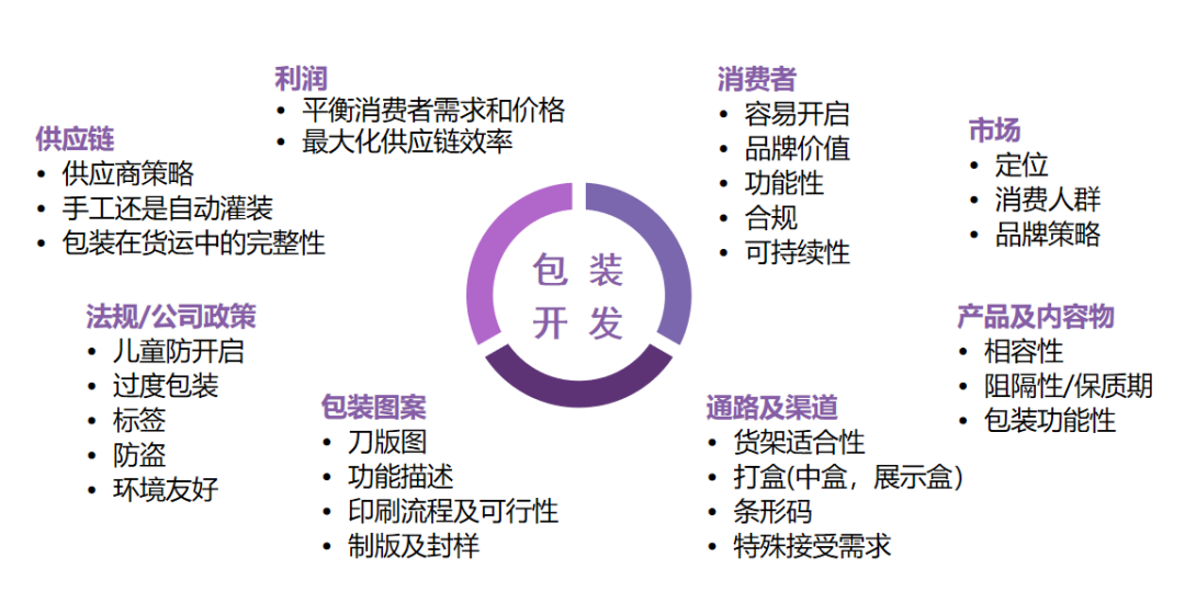 品牌商對(duì)防偽標(biāo)簽的需求？,防偽水平是一個(gè)品牌的實(shí)力象征之一