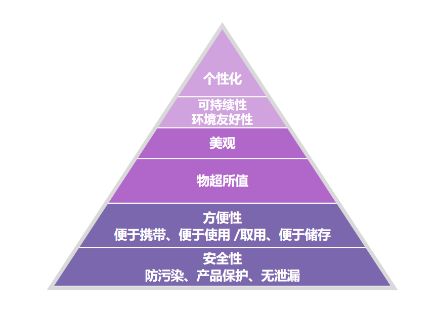 品牌商對(duì)防偽標(biāo)簽的需求？,防偽水平是一個(gè)品牌的實(shí)力象征之一