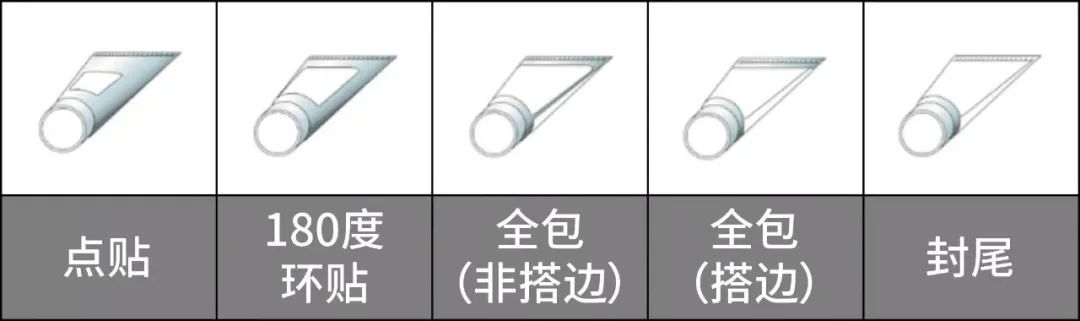 華益軟管標簽的選材及加工技術！