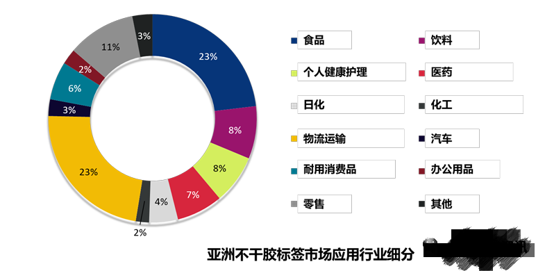 中國標(biāo)簽市場的增長點(diǎn)在哪里？主要驅(qū)動(dòng)力有哪些？