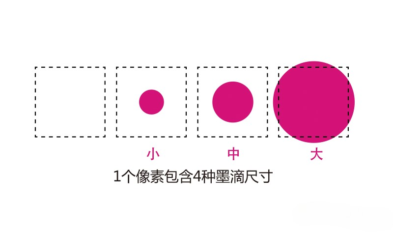 解決您的超長(zhǎng)標(biāo)簽、一物一碼問題