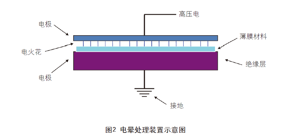 薄膜不干膠材料的印刷特性及工藝難點(diǎn)有哪些？