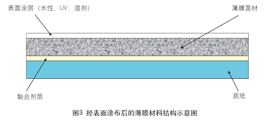 薄膜不干膠材料的印刷特性及工藝難點(diǎn)有哪些？
