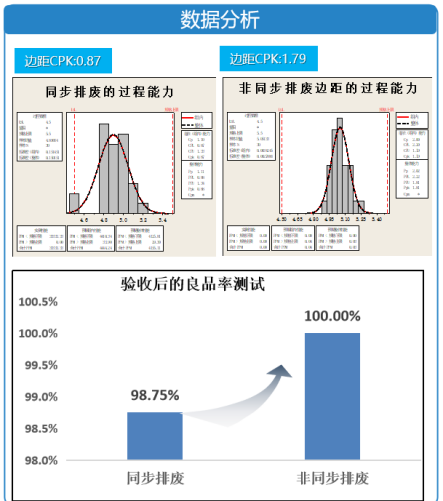 降低標(biāo)簽?zāi)Ｇ谐叽绮涣悸省保?duì)質(zhì)量改善