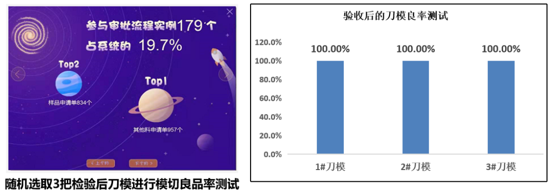 降低標(biāo)簽?zāi)Ｇ谐叽绮涣悸省保?duì)質(zhì)量改善