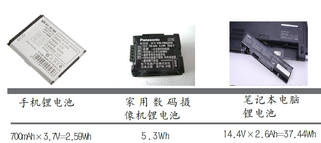 電池標(biāo)簽印刷 - 帶你了解不干膠電池標(biāo)簽