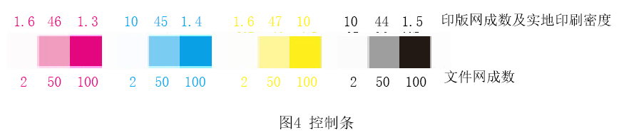 不干膠標簽柔版印刷制版常見問題