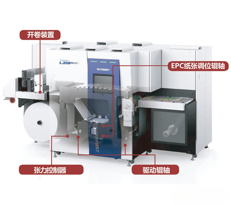 是什么讓數字噴墨打印具有革命性？